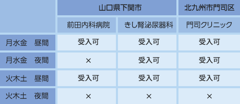 旅行者(臨時）透析スケジュール