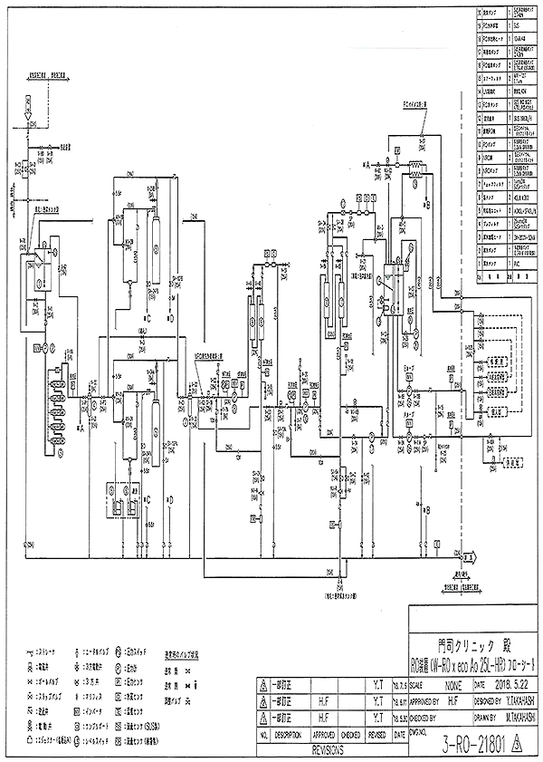 透析清浄化への取組み